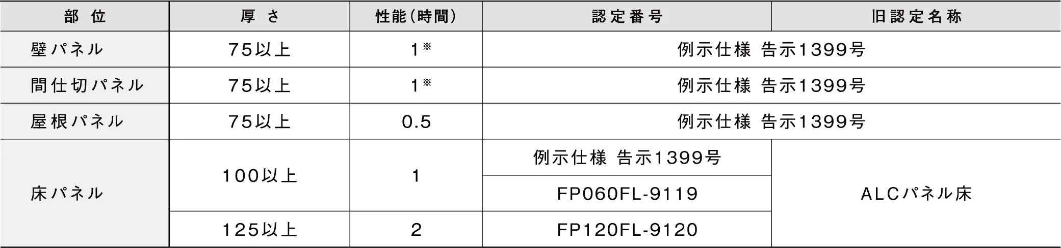 ���e�����ŁA���ꂪ�����₷���B