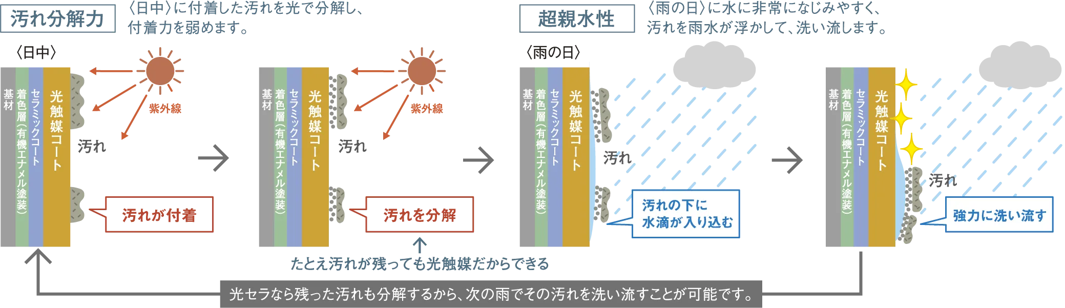 ���ꕪ���E���e�����\