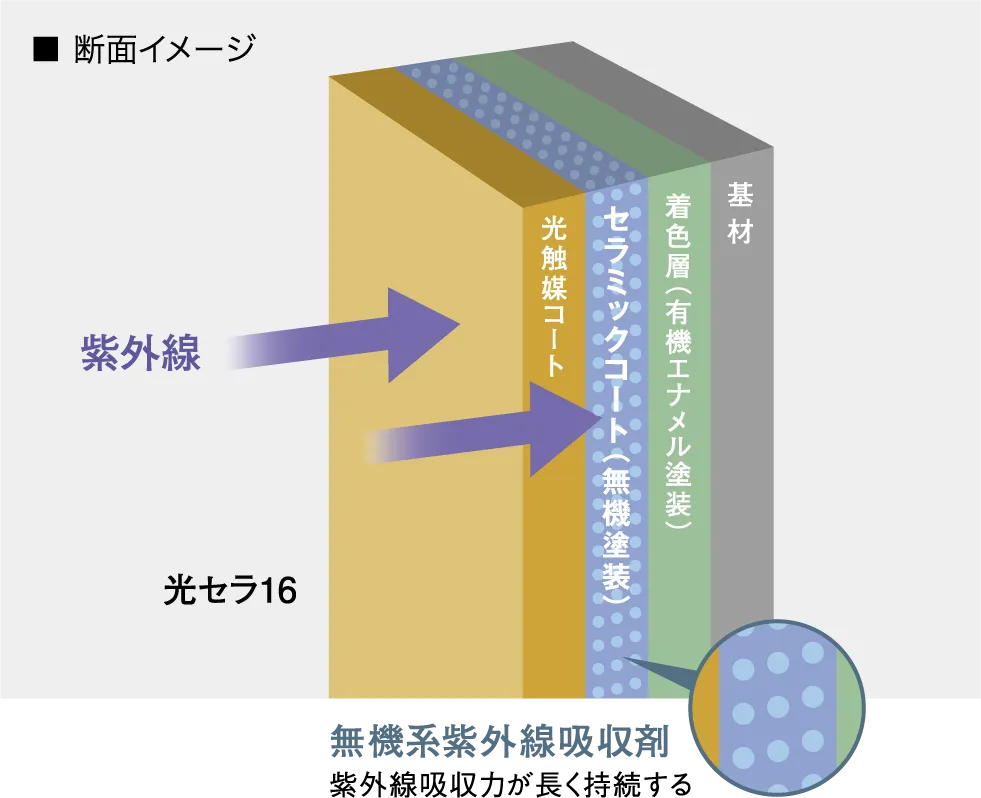 ���q�\���}