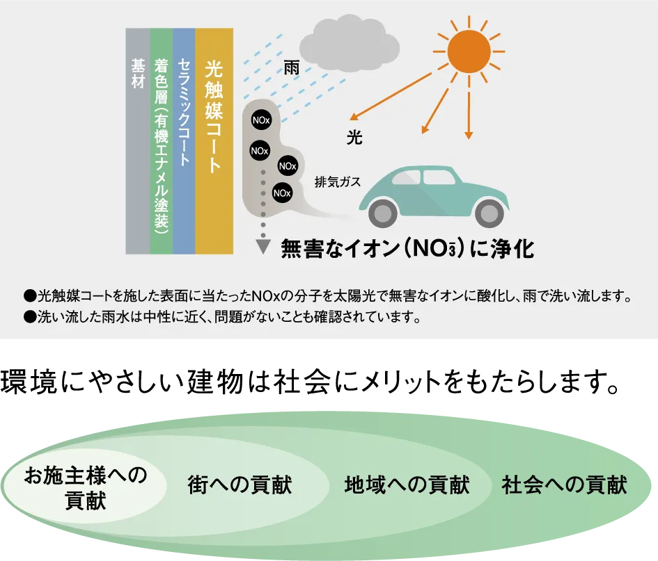 ���q�\���}