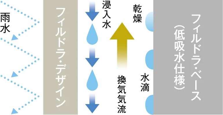 ��J���~���Ă��J���̐Z����}����