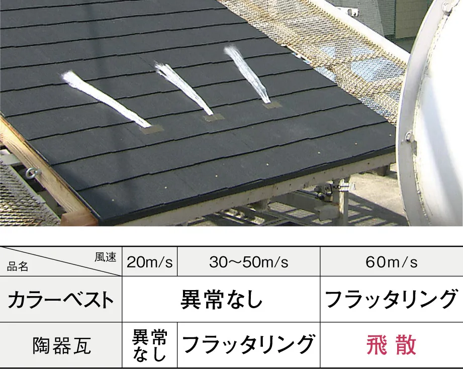 �����ł���U���Ȃ�����