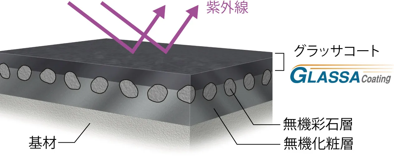 �F�����̌����ƂȂ鎇�O���ɋ����O���b�T�R�[�g���̗p���Ă��܂��B