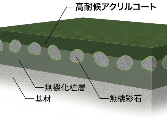 �h���f�ʐ}�i�C���[�W�j