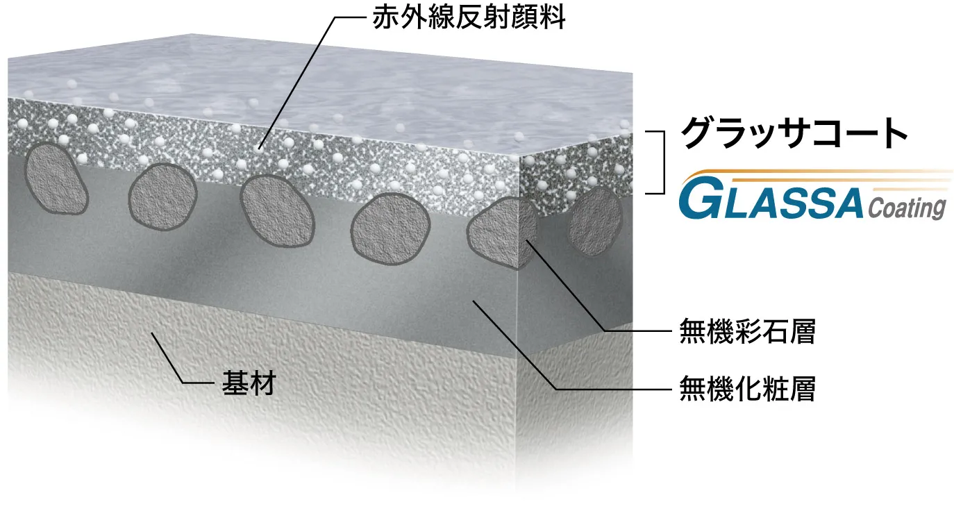 �h���f�ʐ}�q�C���[�W�r