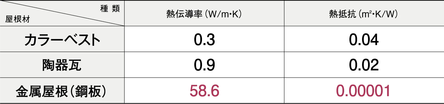 �M�`�������莎������