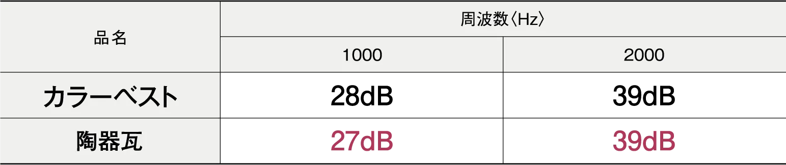 �M�`�������莎������