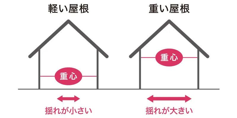 �n�k�ł��h��ɂ���