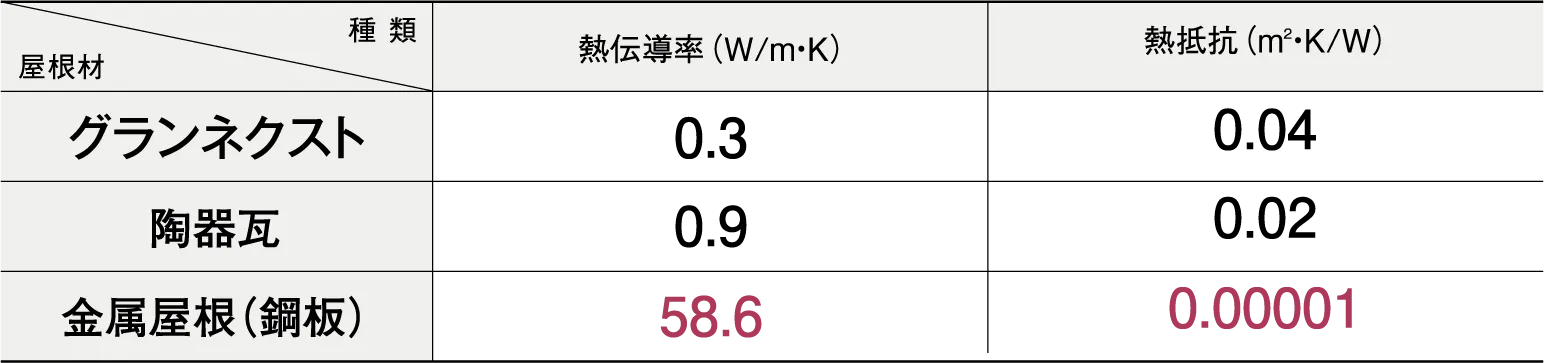 �M�`�������莎������