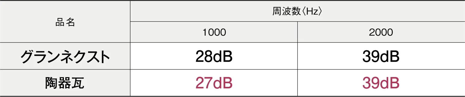 �M�`�������莎������