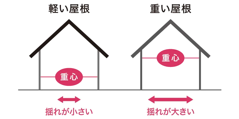 �n�k�ł��h��ɂ���