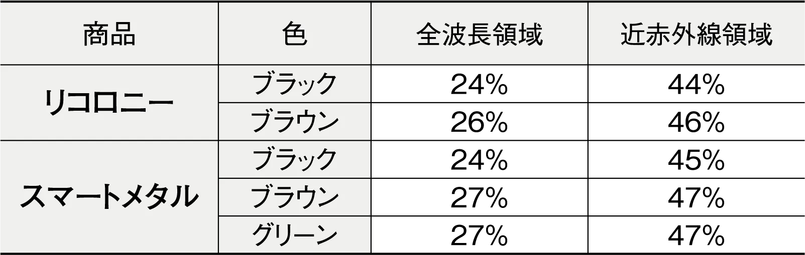 ���C���ނ̋@�\