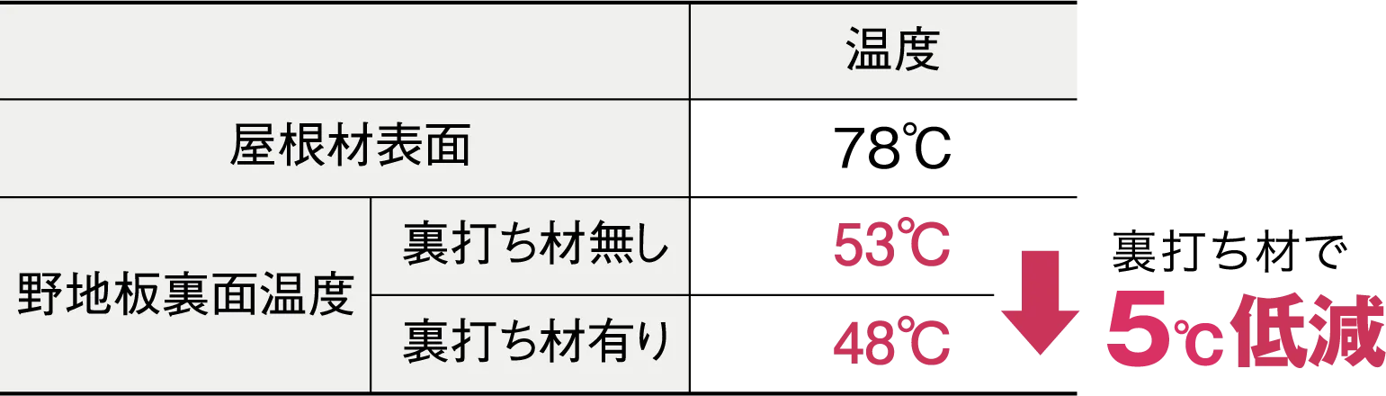 �X�}�[�g���^�����x���茋��