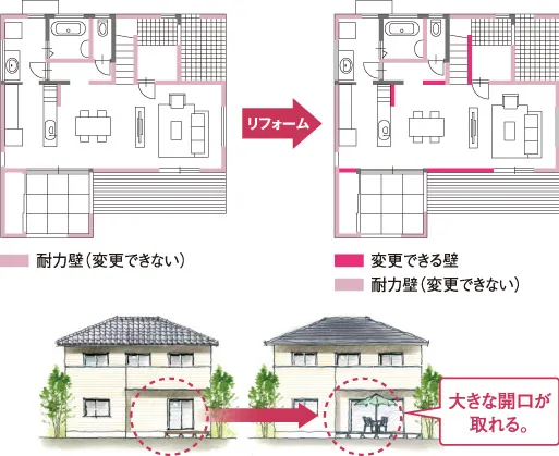 �y�������́A���t�H�[�����̊Ԏ��ύX���_��ɑΉ��ł��܂��B