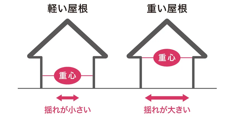 �n�k�ł��h��ɂ���