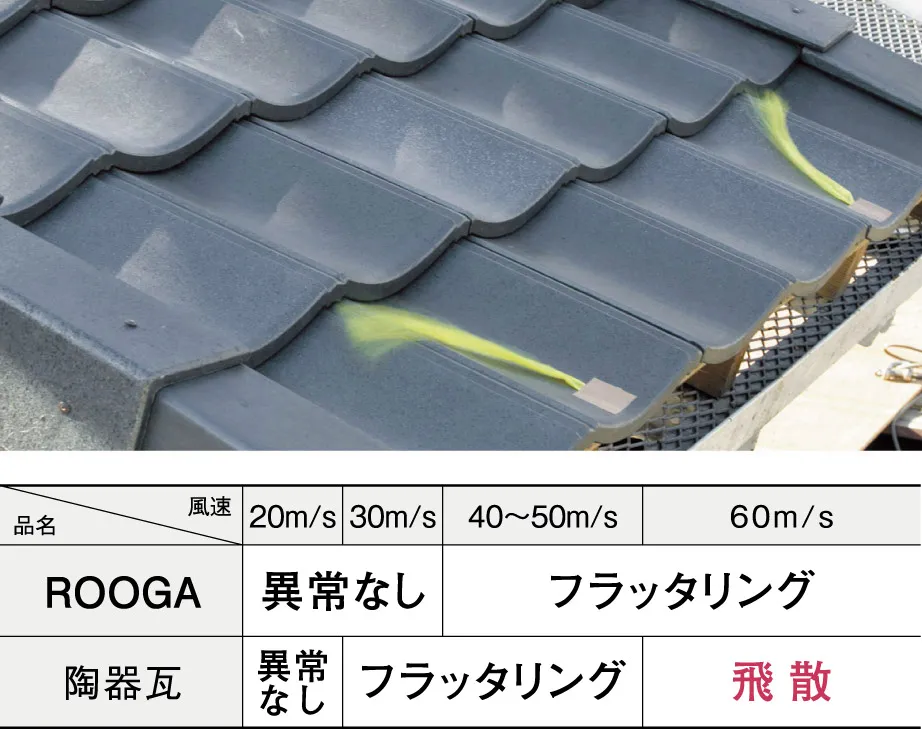 �����ł���U���ɂ���