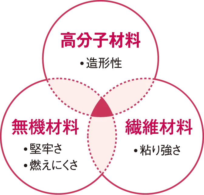 �n�C�u���b�h�s�t