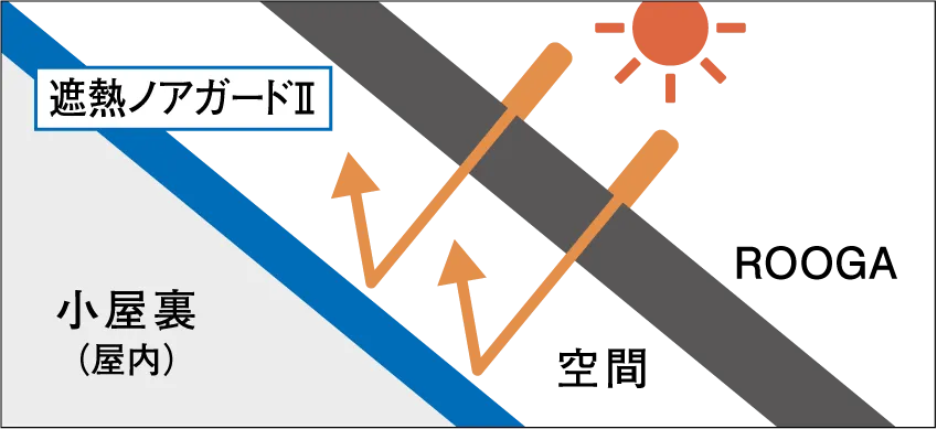 �ՔM�m�A�K�[�h�U�g�p���̃C���[�W