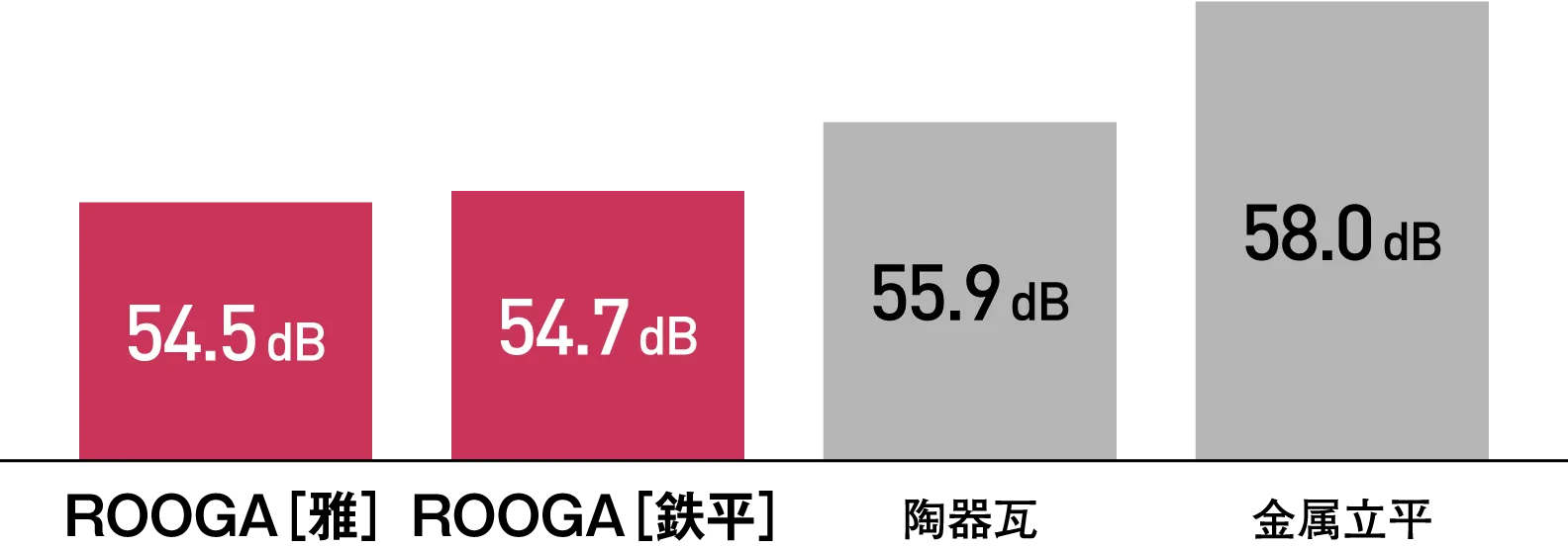 ��������������