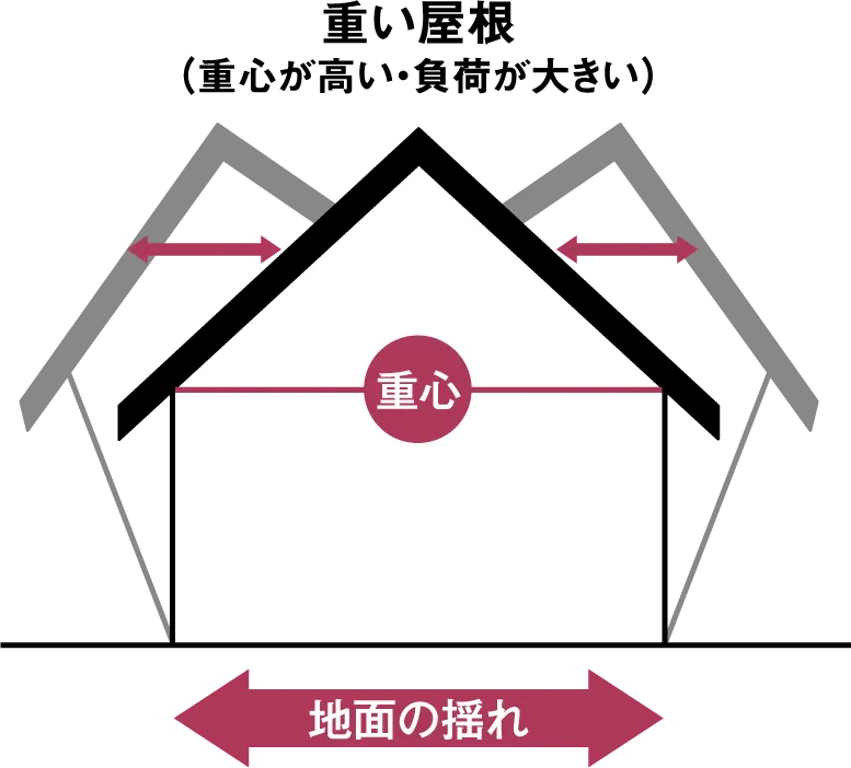 �����Ō��k�̃��J�j�Y��