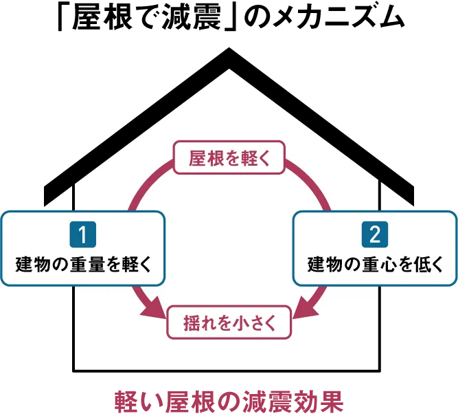 �����Ō��k�̃��J�j�Y��