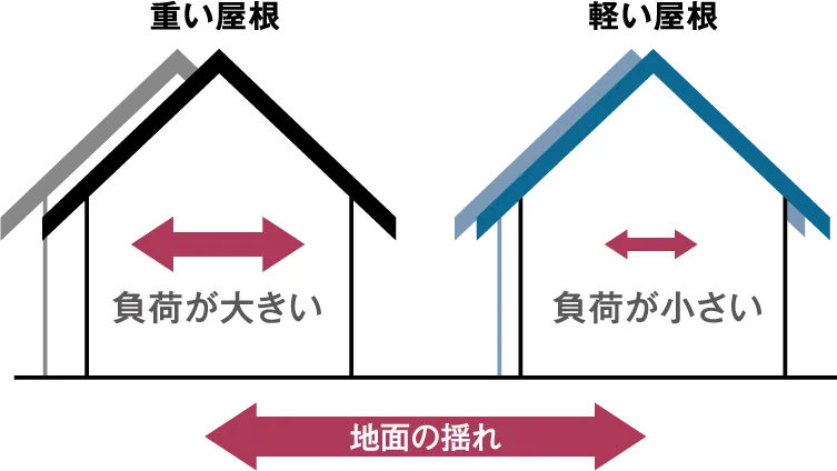 �����Ō��k�̃��J�j�Y��