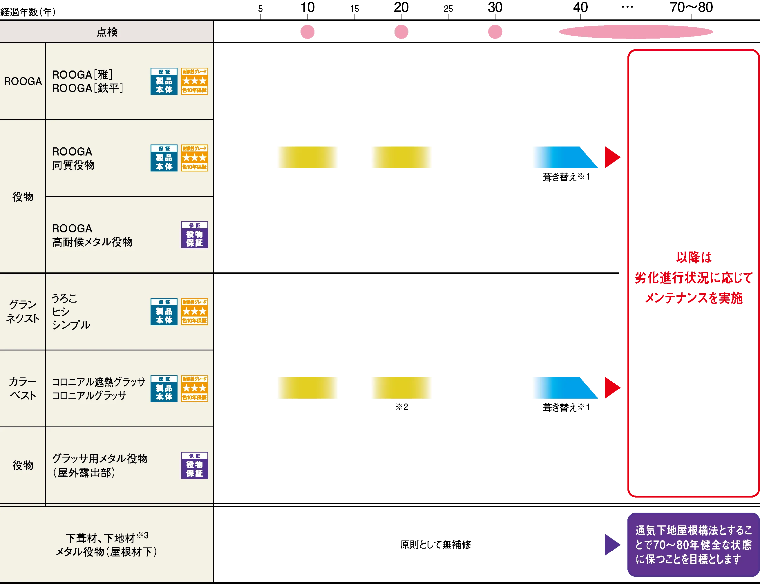 �����e�i���X�X�P�W���[���i���f���P�[�X�j